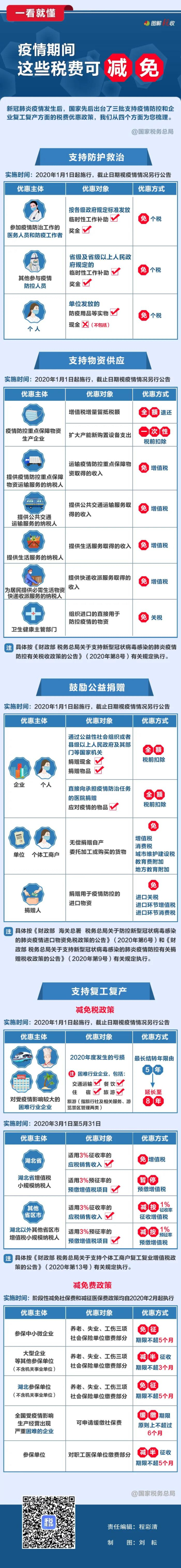 一看就懂！疫情期間，這些稅費(fèi)可減免.jpg