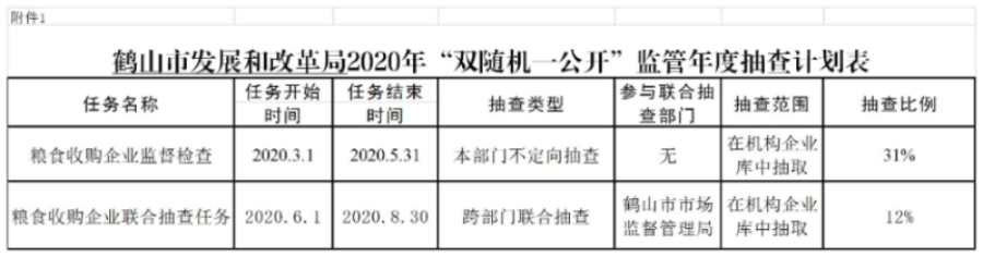 附件1 《2020年“雙隨機(jī)、一公開”監(jiān)管年度抽查計(jì)劃表》.jpg