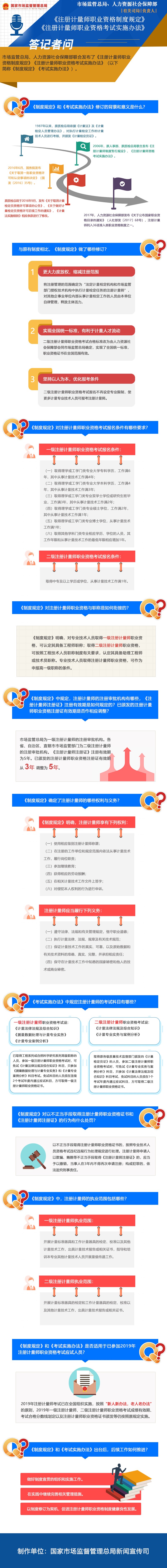 市場監(jiān)管總局、人力資源社會保障部關于《注冊計量師職業(yè)資格制度規(guī)定》《注冊計量師職業(yè)資格考試實施辦法》政策解讀.jpg
