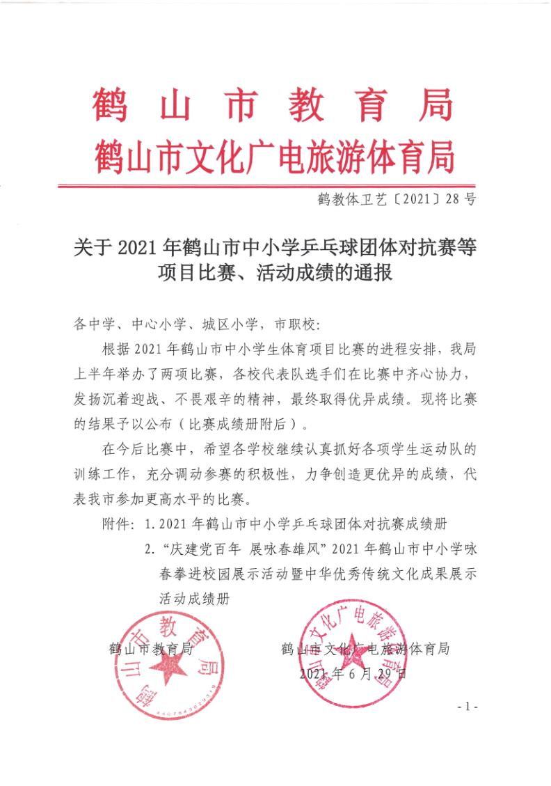 關(guān)于2021年鶴山市中小學(xué)乒乓球團(tuán)體對(duì)抗賽等項(xiàng)目比賽、活動(dòng)成績(jī)的通報(bào)（鶴教體衛(wèi)藝〔2021〕28號(hào)）_1.png