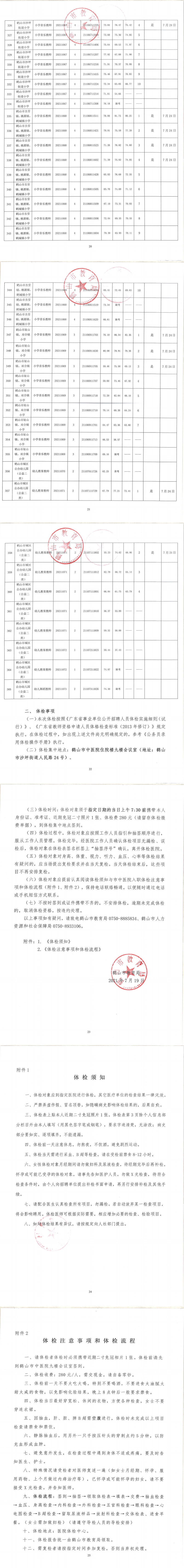 鶴山市2021年上半年教師招聘考試綜合成績(jī)及體檢事項(xiàng)公告（第二、三場(chǎng)）_01.png