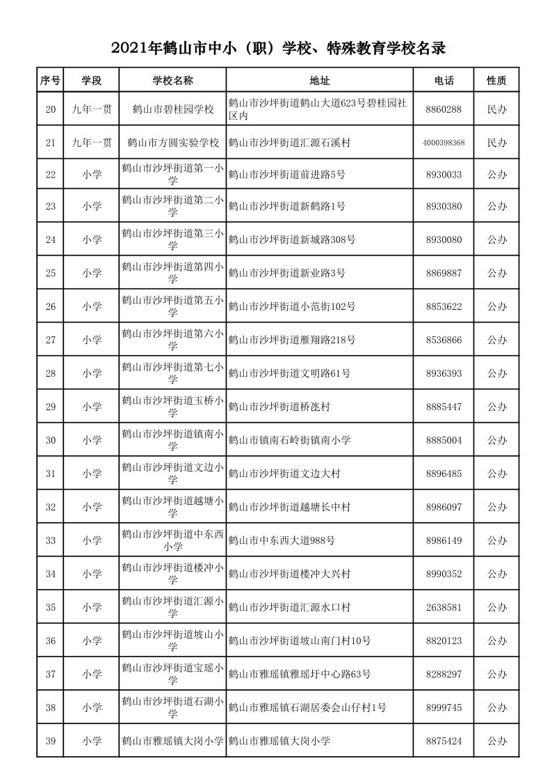 2021.9.6  2021年鶴山市中小（職）學(xué)校、特殊教育學(xué)校名錄_2.png