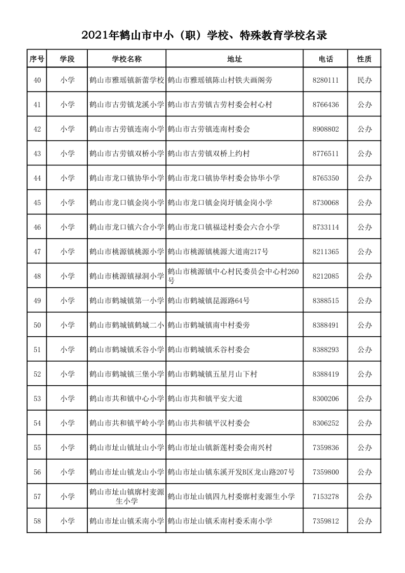2021.9.6  2021年鶴山市中小（職）學(xué)校、特殊教育學(xué)校名錄_3.png