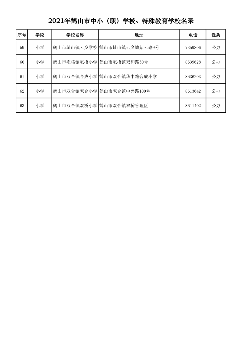 2021.9.6  2021年鶴山市中?。殻W(xué)校、特殊教育學(xué)校名錄_4.png