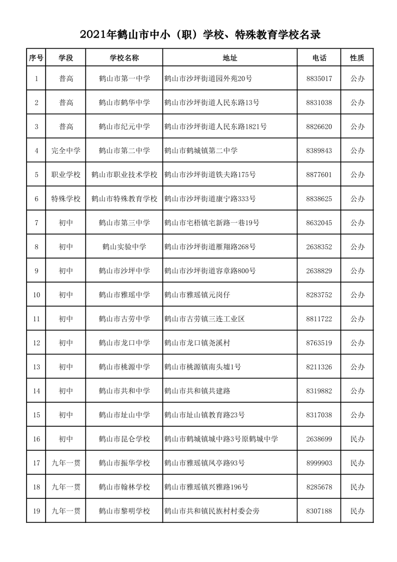 2021.9.6  2021年鶴山市中?。殻W(xué)校、特殊教育學(xué)校名錄_1.png