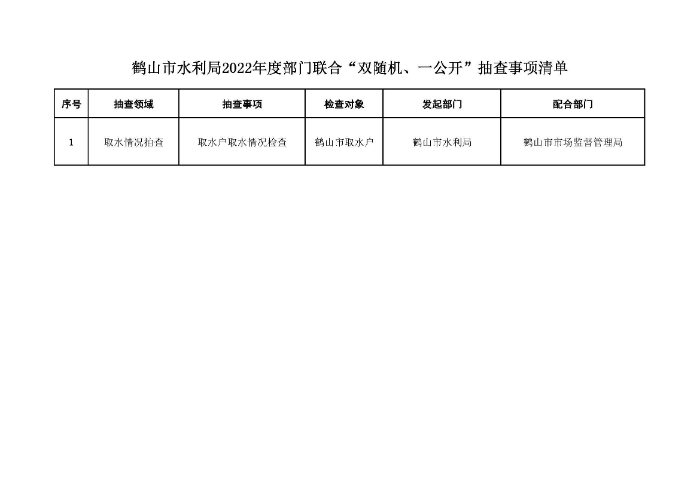 鶴山市水利局2022年度“雙隨機(jī)、一公開”隨機(jī)抽查事項(xiàng)清單、監(jiān)管年度抽查計(jì)劃表、部門聯(lián)合抽查事項(xiàng)清單_頁面_3.jpg