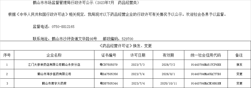 鶴山市市場(chǎng)監(jiān)督管理局行政許可公示（2023年7月  藥品經(jīng)營(yíng)類(lèi)）.jpg