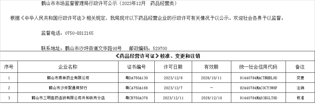 鶴山市市場監(jiān)督管理局行政許可公示（2023年12月  藥品經營類）.jpg